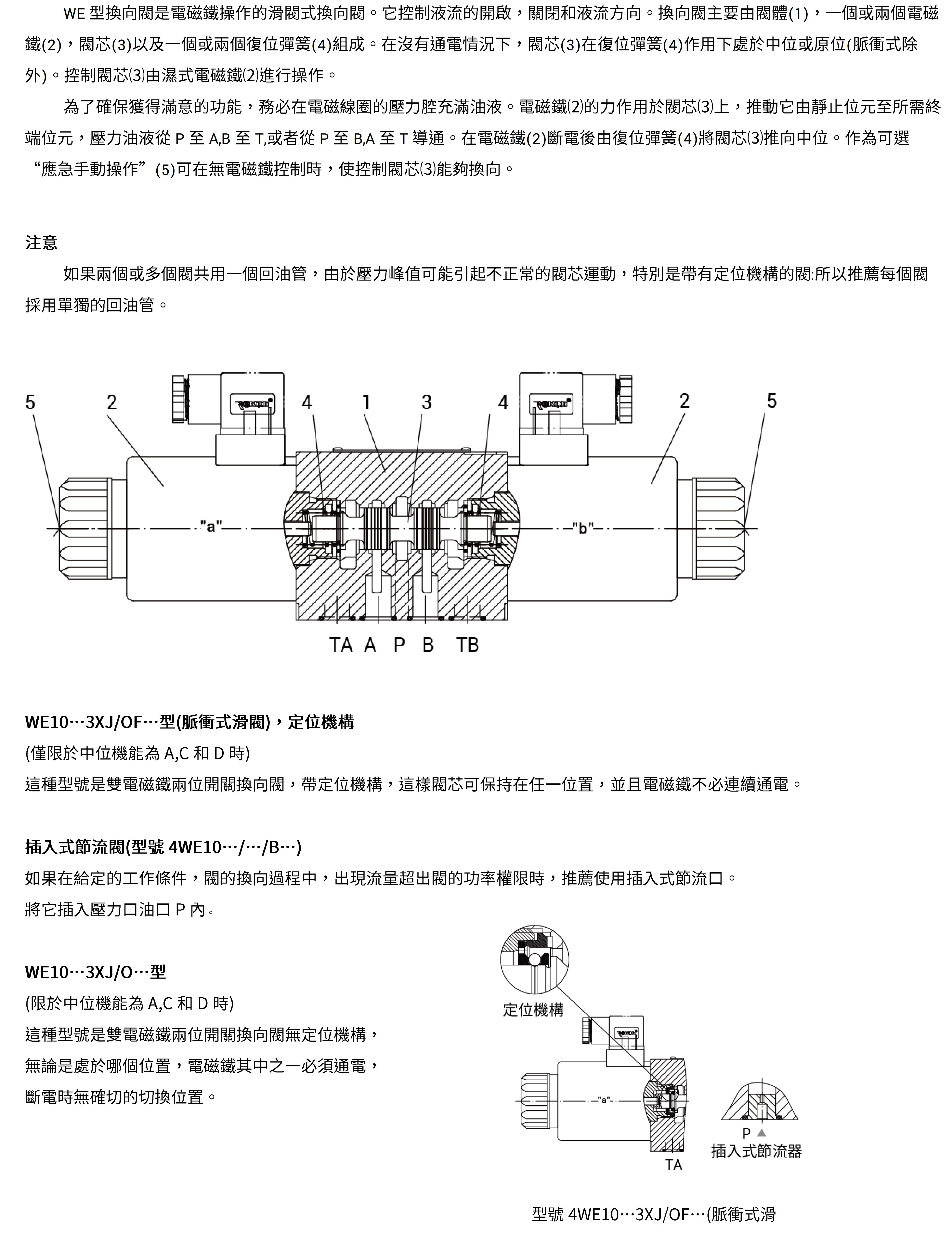 電磁換向閥 WE10說明