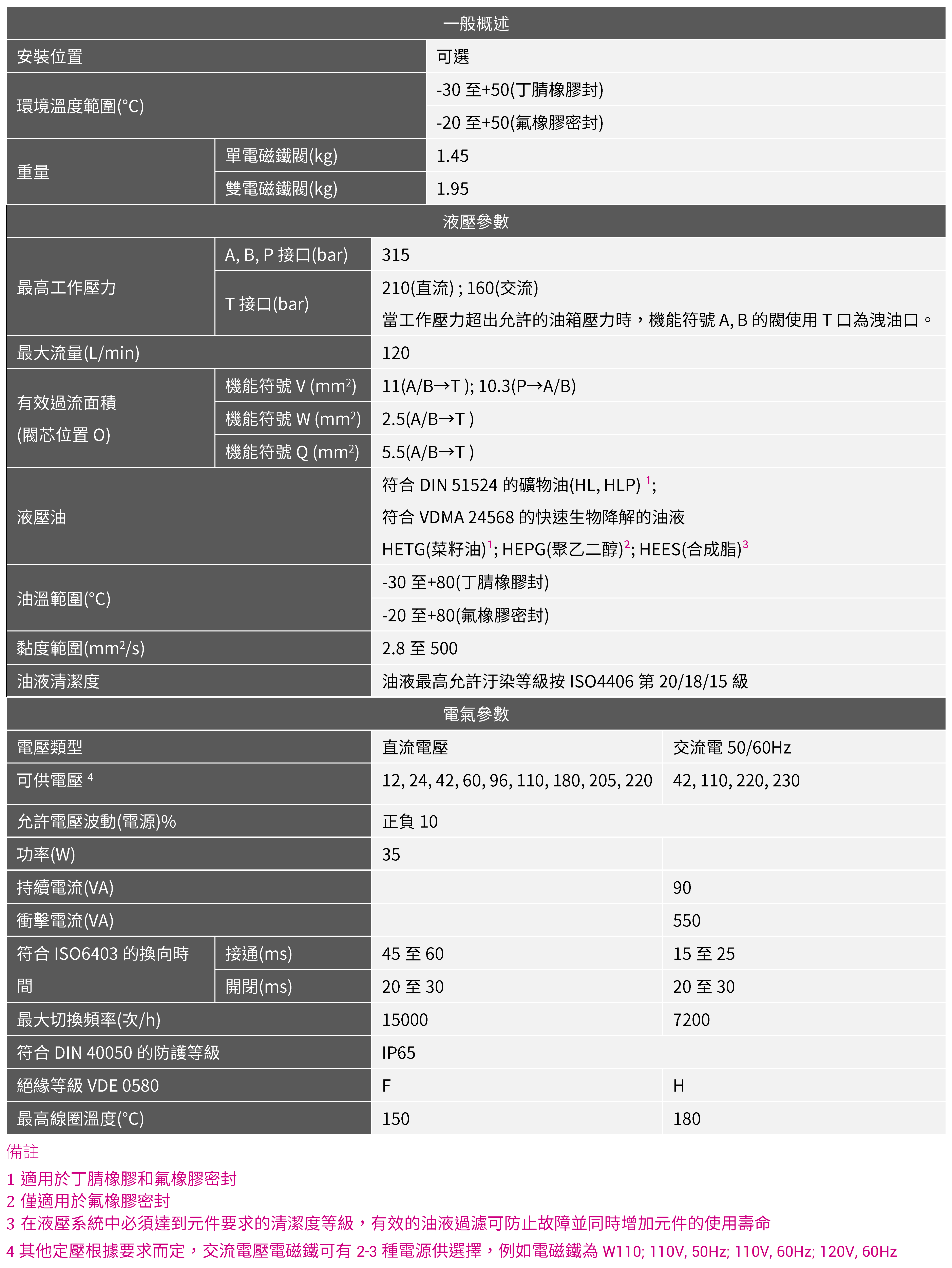 電磁換向閥 WE10技術資料