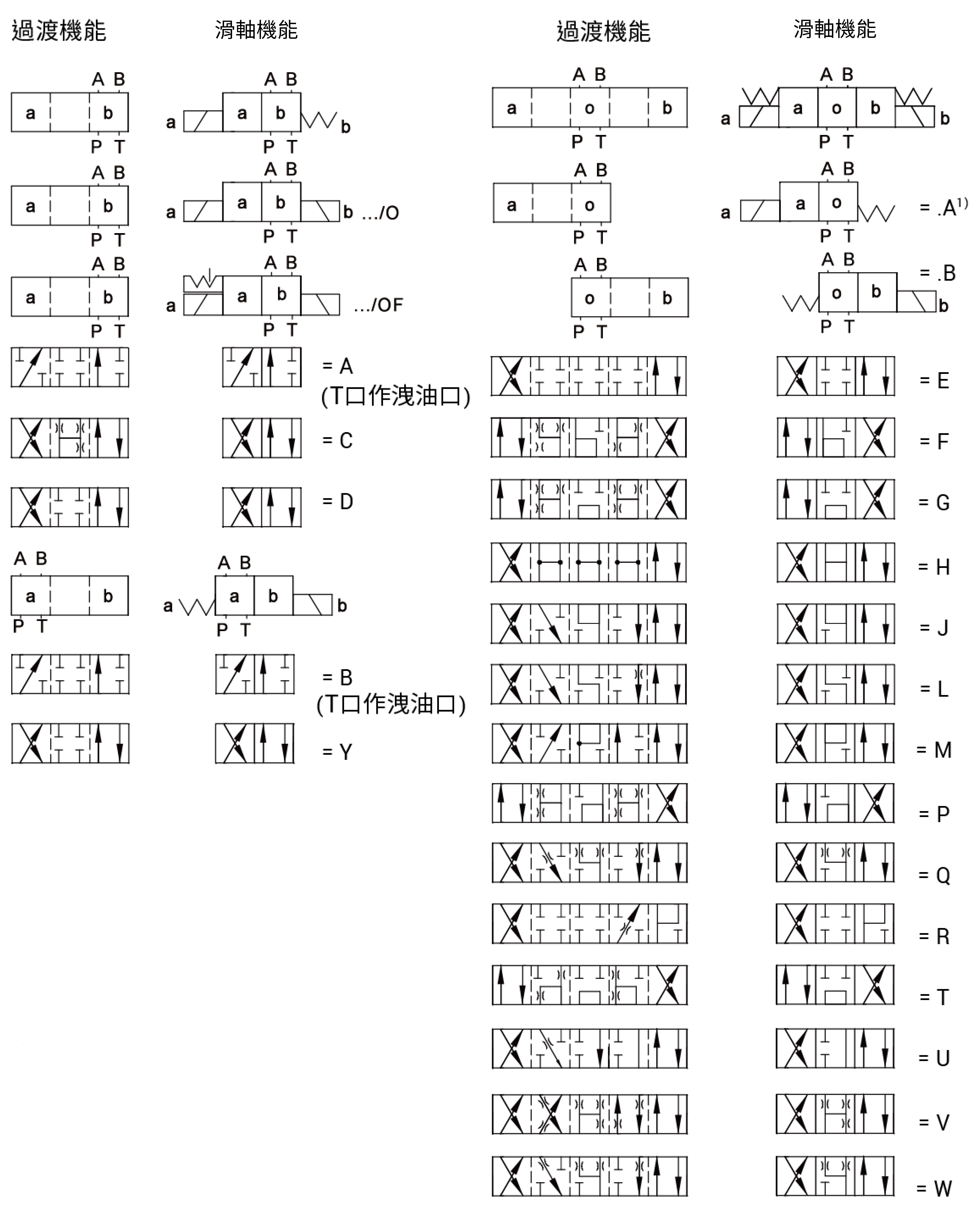 電磁換向閥 WE10規格說明