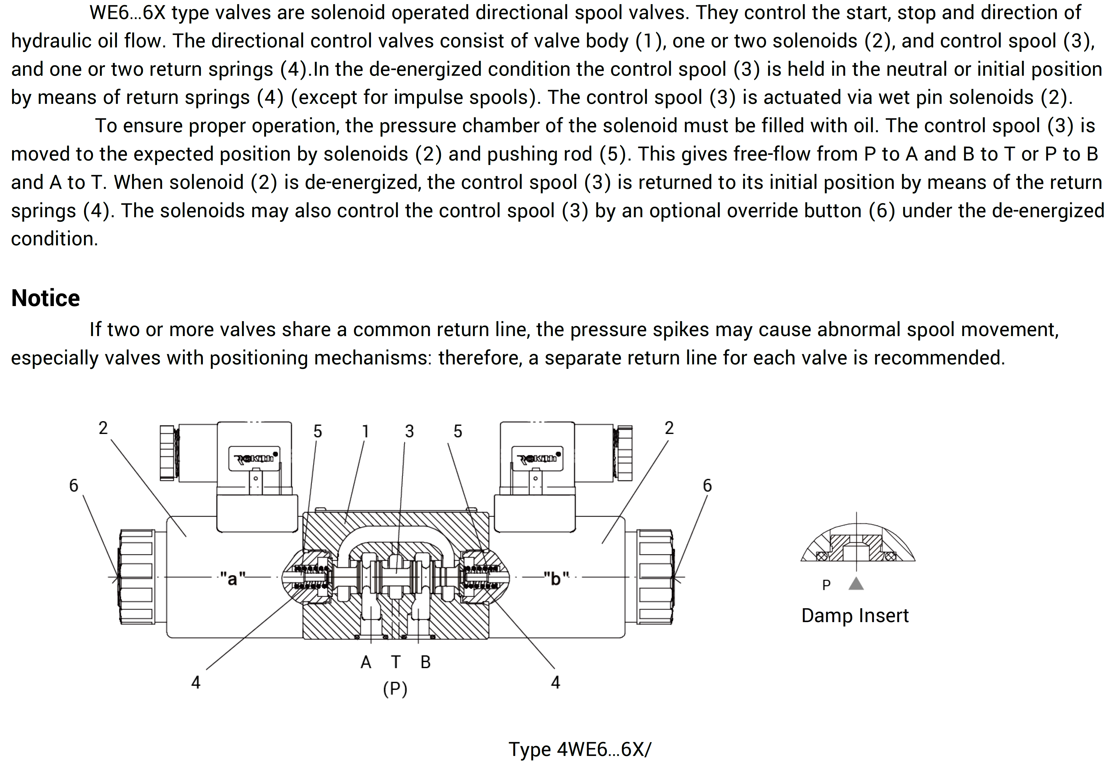 Funzione e Configurazioni della Valvola Direzionale a Solenoide WE6