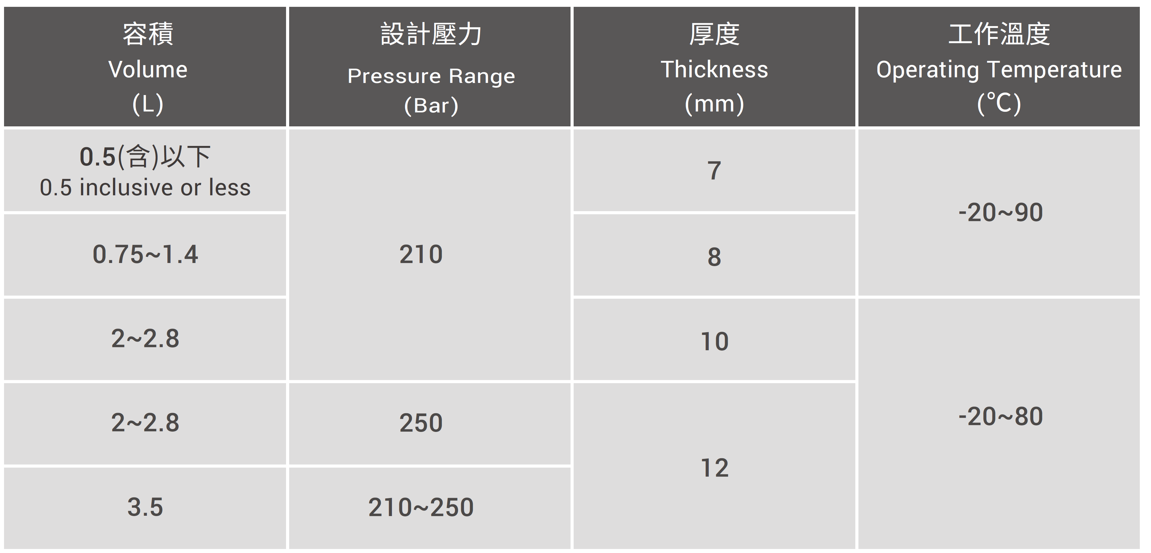 CML  Diaphragm Accumulator  RELATED DATA