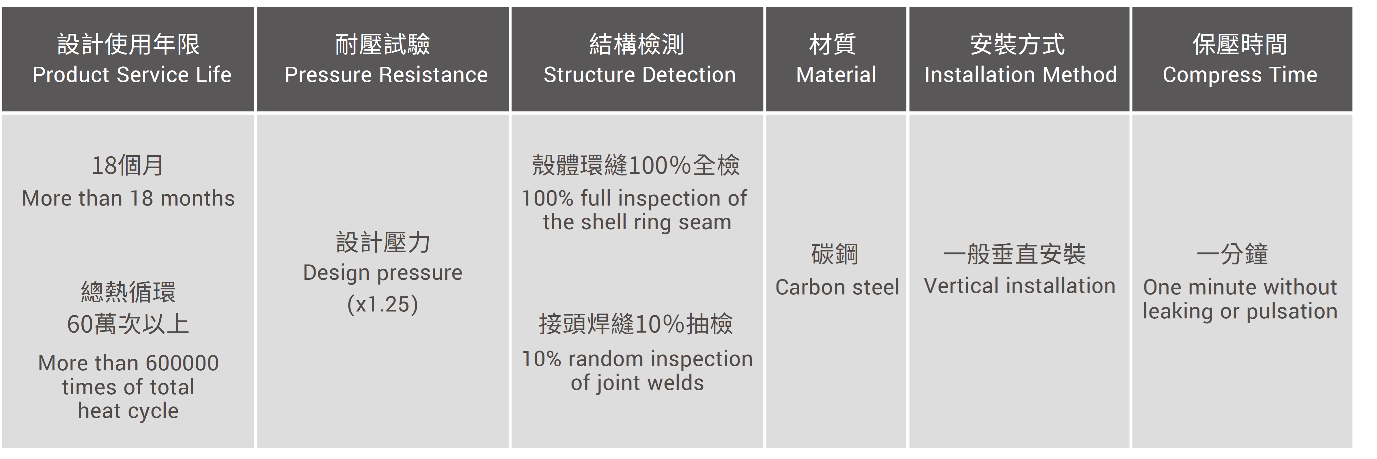 CML  Diaphragm Accumulator  PRODUCT STANDARD