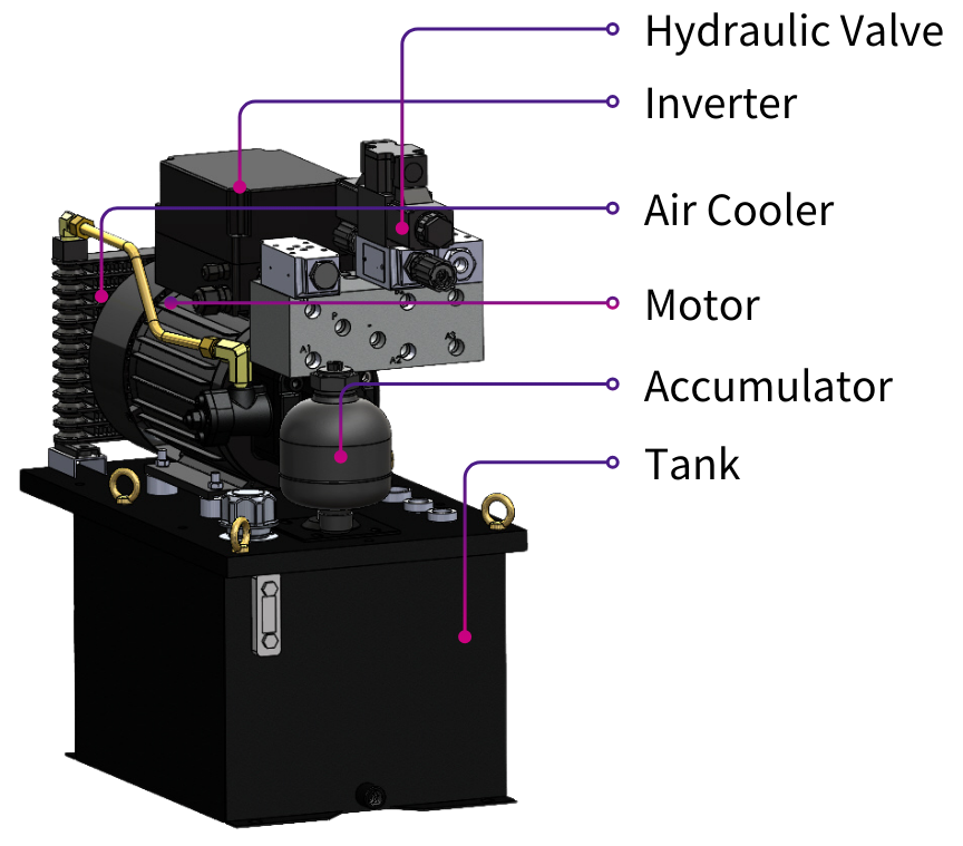 CML HPU Series Energy-saving Hybrid Power Unit