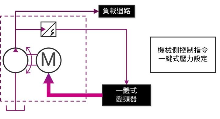 HPU 系列节能变频液压站回路图