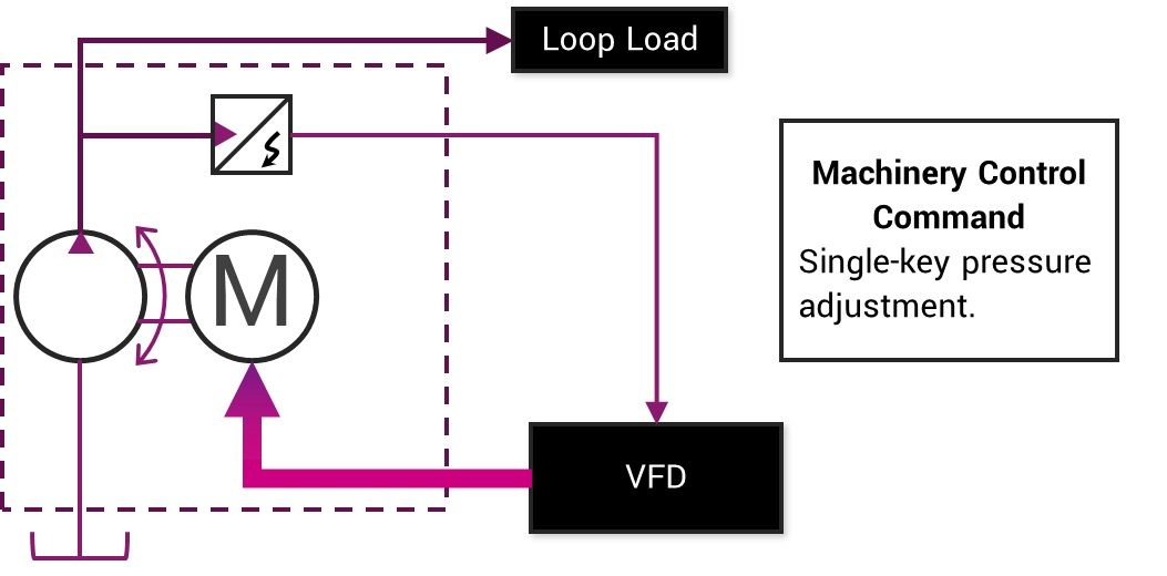 HPU Series Energy-saving Hybrid Power Unit Control System