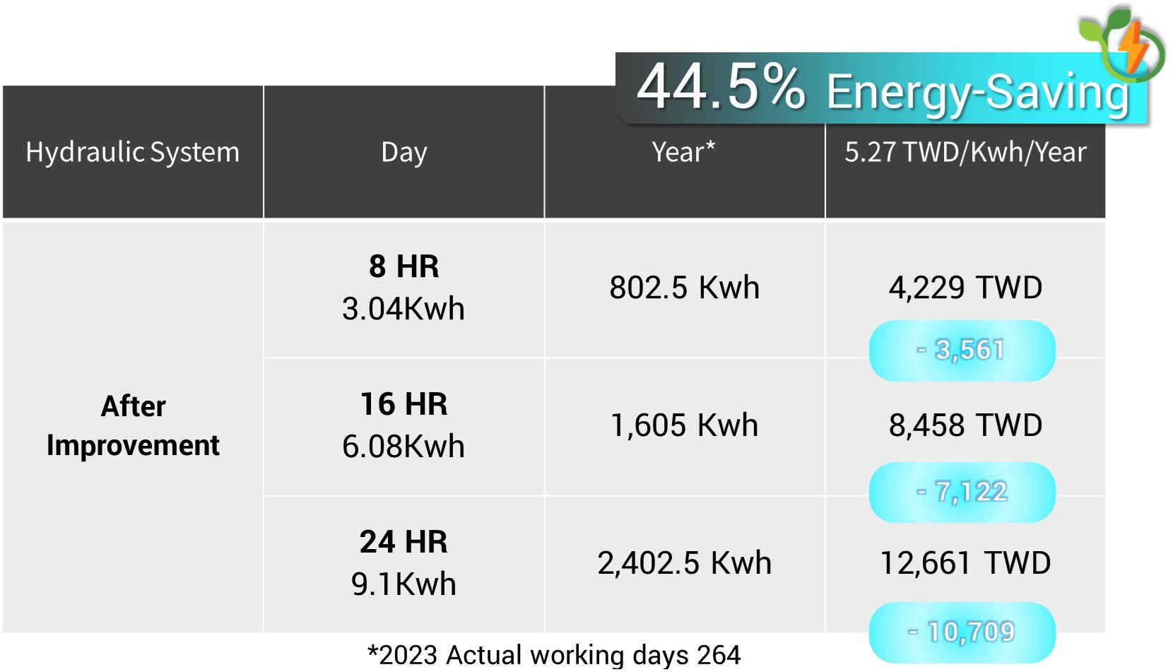 Energy-Saving Hydraulics 