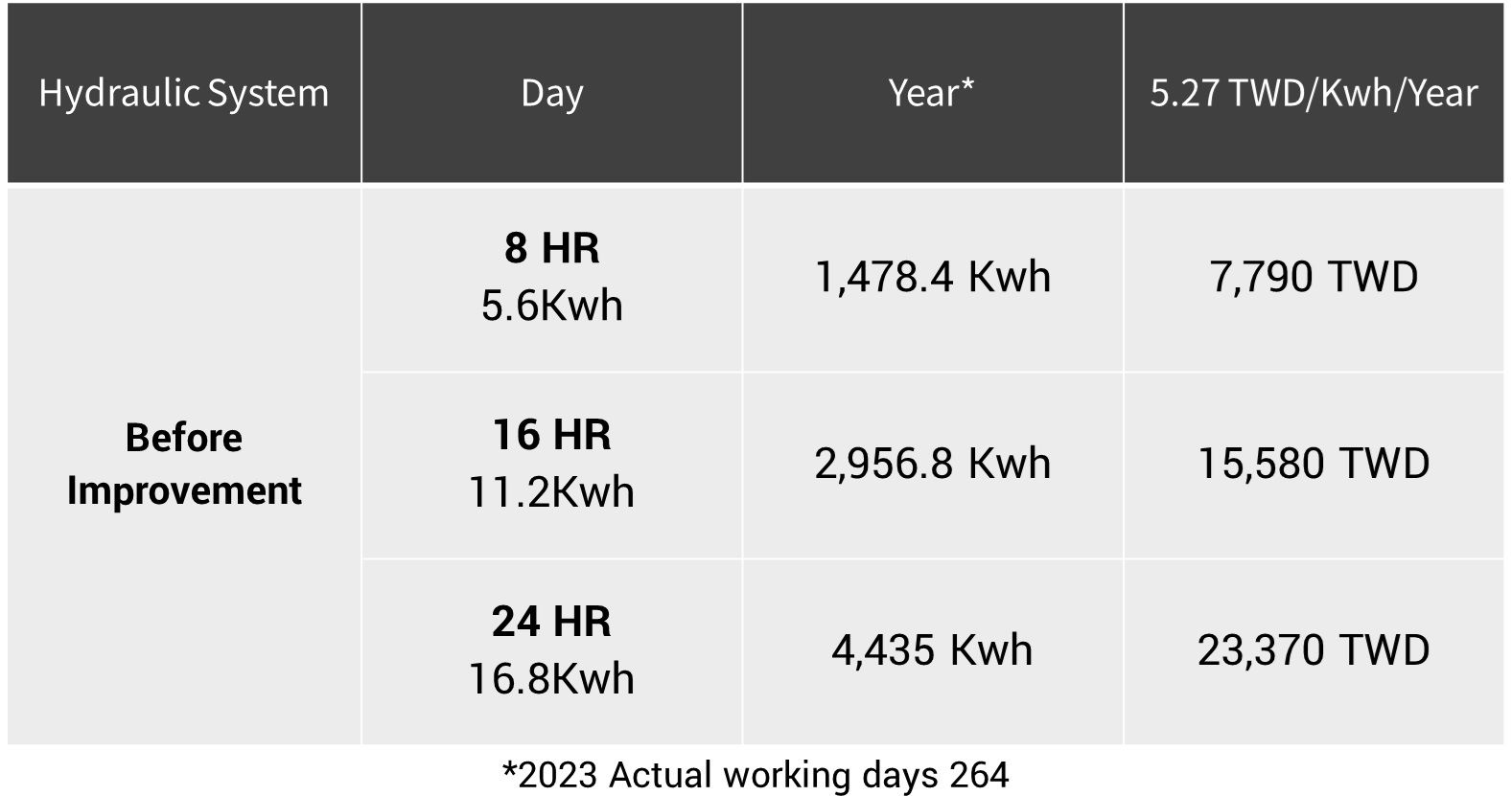 Hydraulic Energy Consumption 