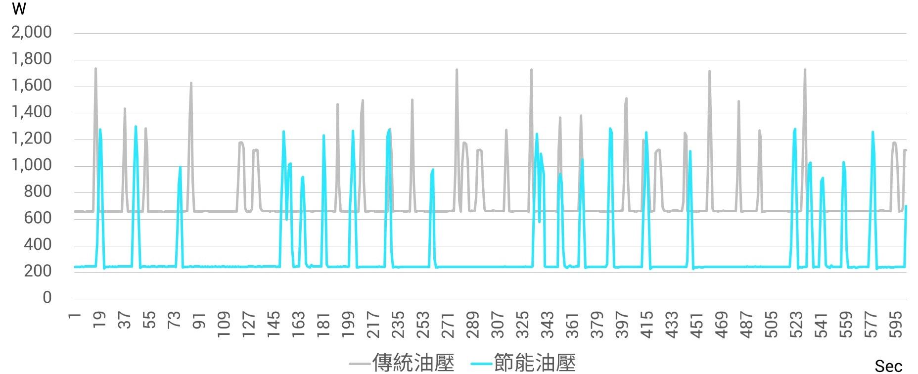 『瞬时』功率比较图