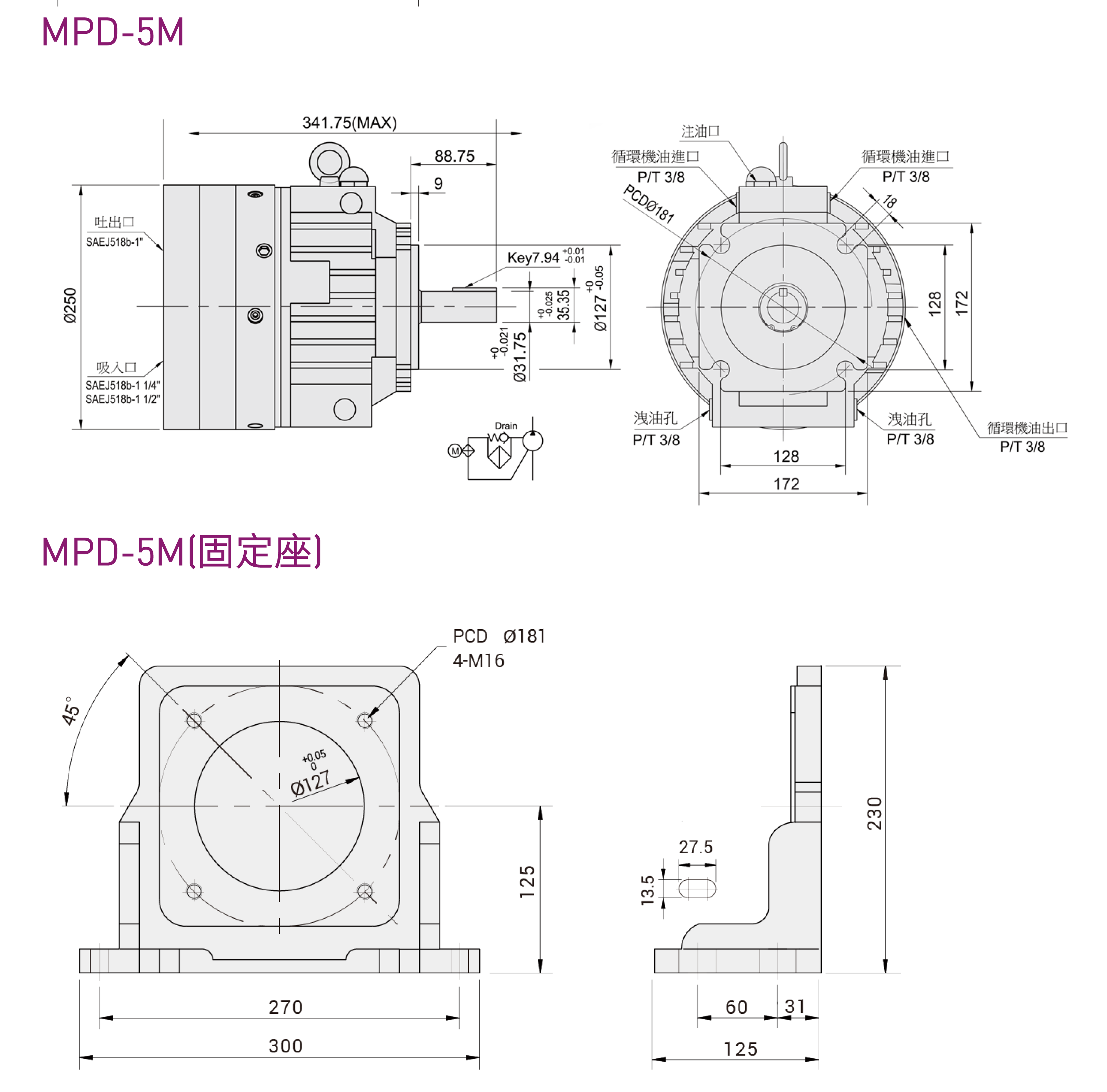 CML MPD 系列高壓隔膜幫浦