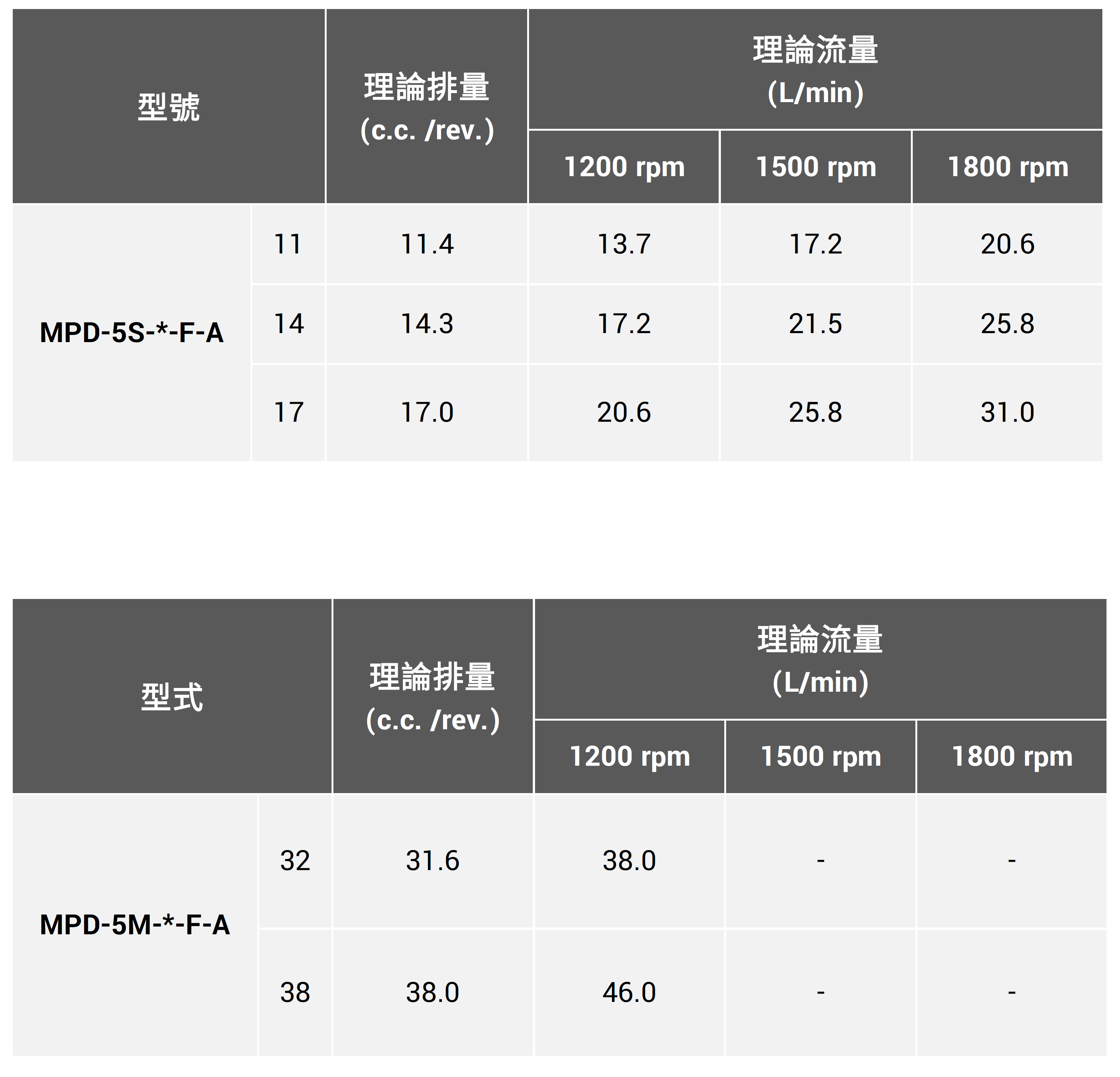 CML MPD 系列高壓隔膜幫浦