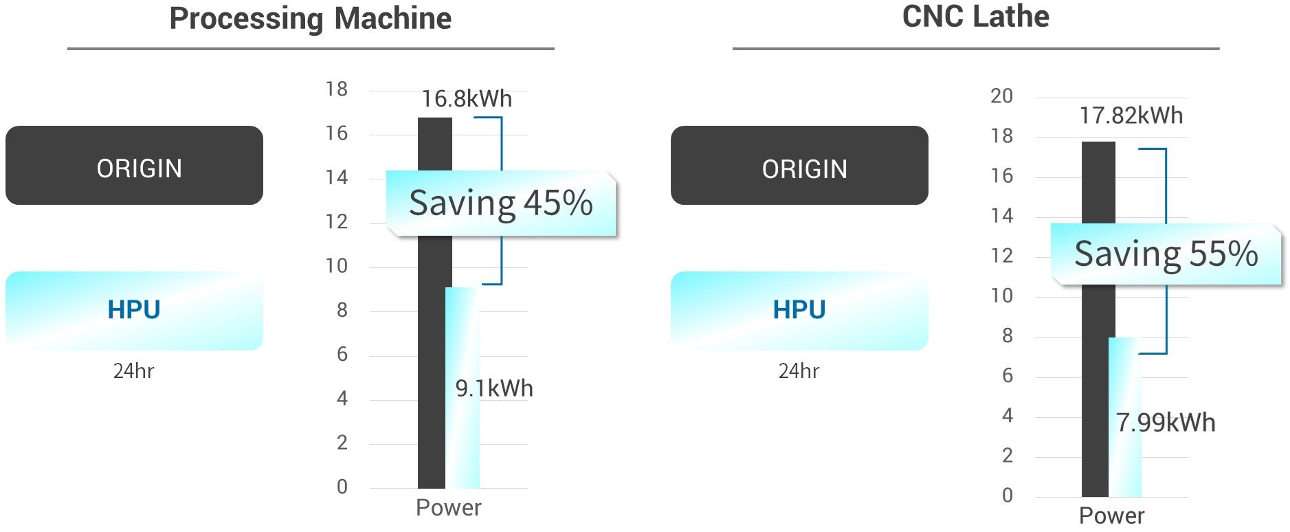 Power Consumption Comparison of Hydraulic Systems