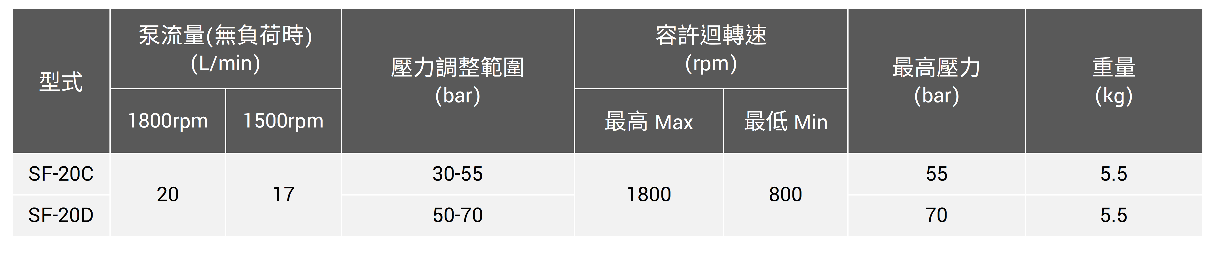 CML 直接控制型變量葉片泵技術資料