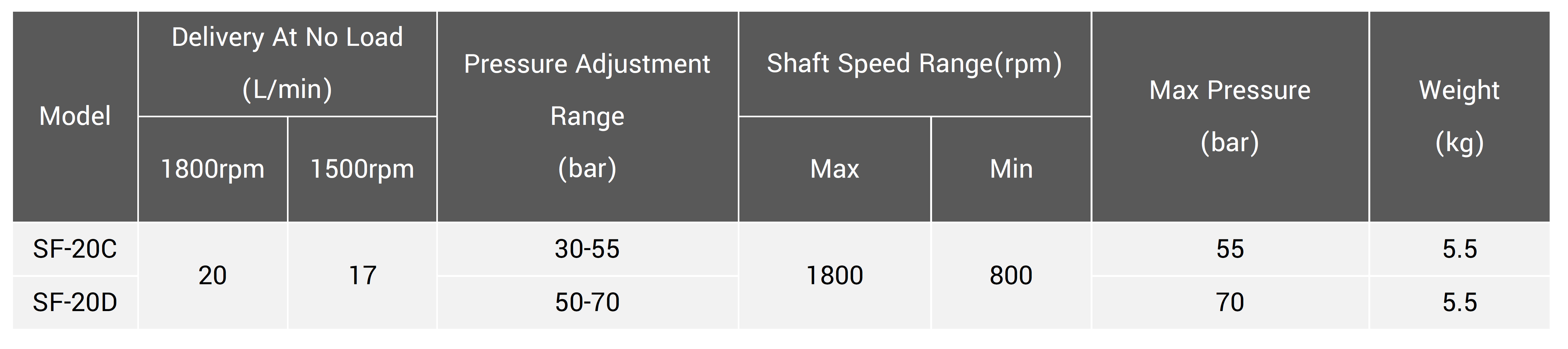 CML PV7 Type Low Pressure Variable Vane Pump Technical Data